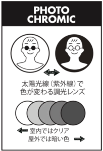 調光レンズ説明