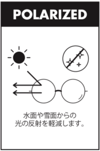 偏光レンズ説明
